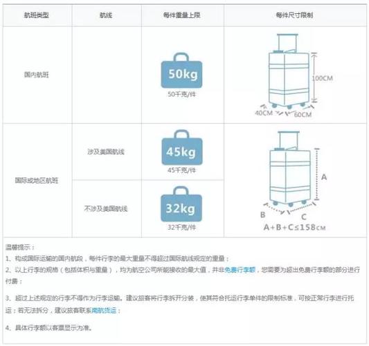 地方关注 第38页