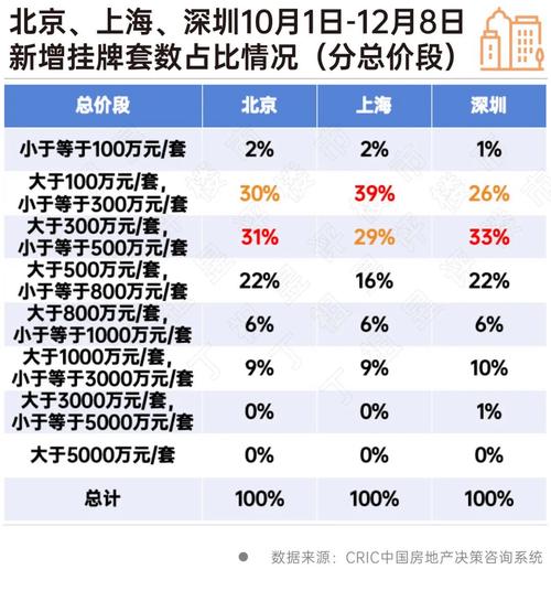 二手房价连跌35个月;二手房价连跌35个月怎么算
