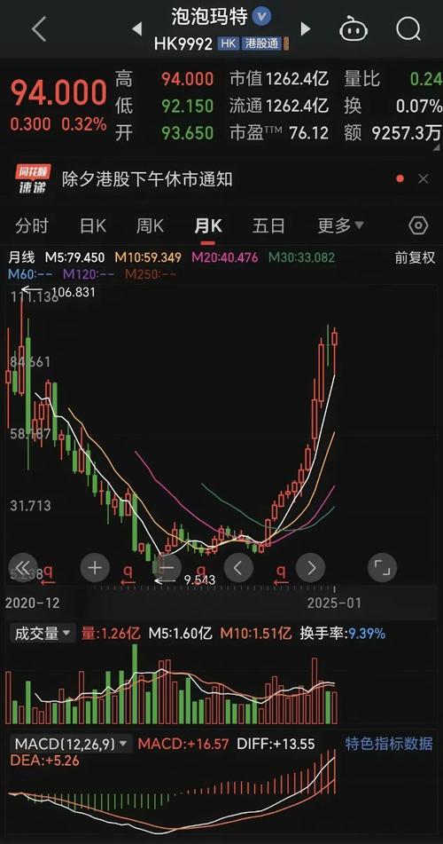 港股开盘跌0.6%