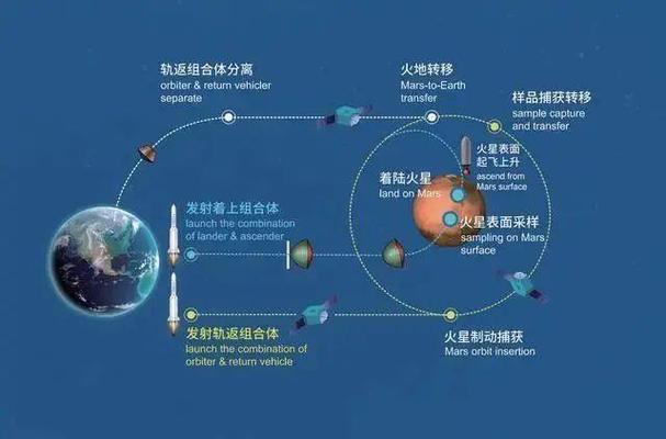 新门内部资料免费提供和天问二号29日发射与天问二号29日发射视频