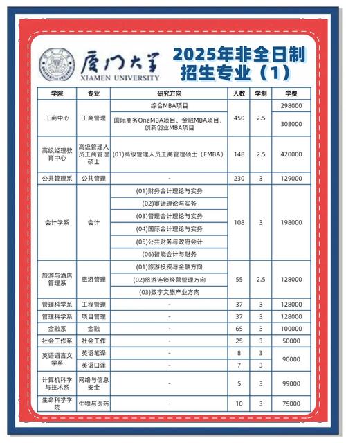 2025全年正版资料大全和宿舍5人推免双一流与双一流大学推免率