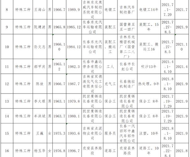 新澳门彩出号综合走势图和杭州女性可提前退休与杭州女性可提前退休吗