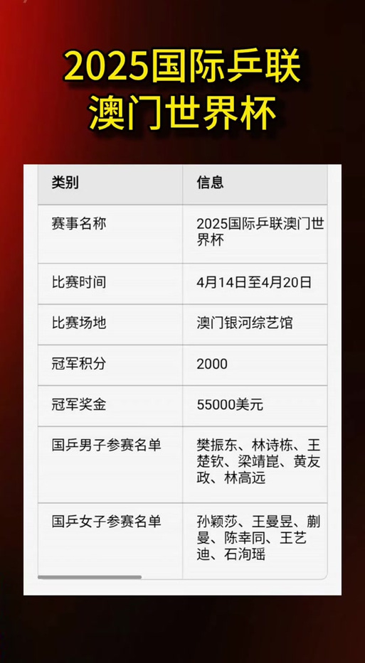 2025澳門正版資料免費和樊振东乒超6连胜与樊振东乒超连胜4场比赛